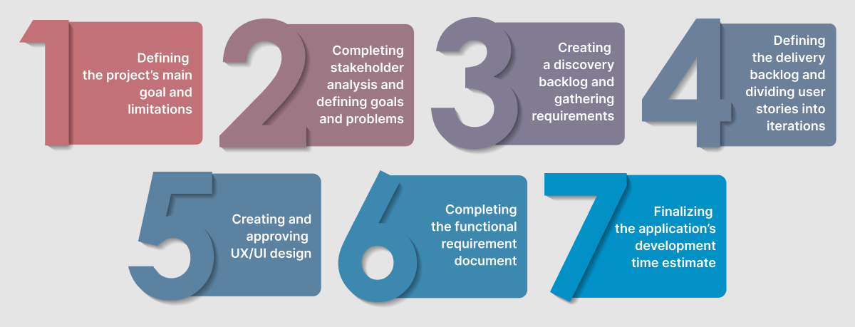 discovery steps (1).png