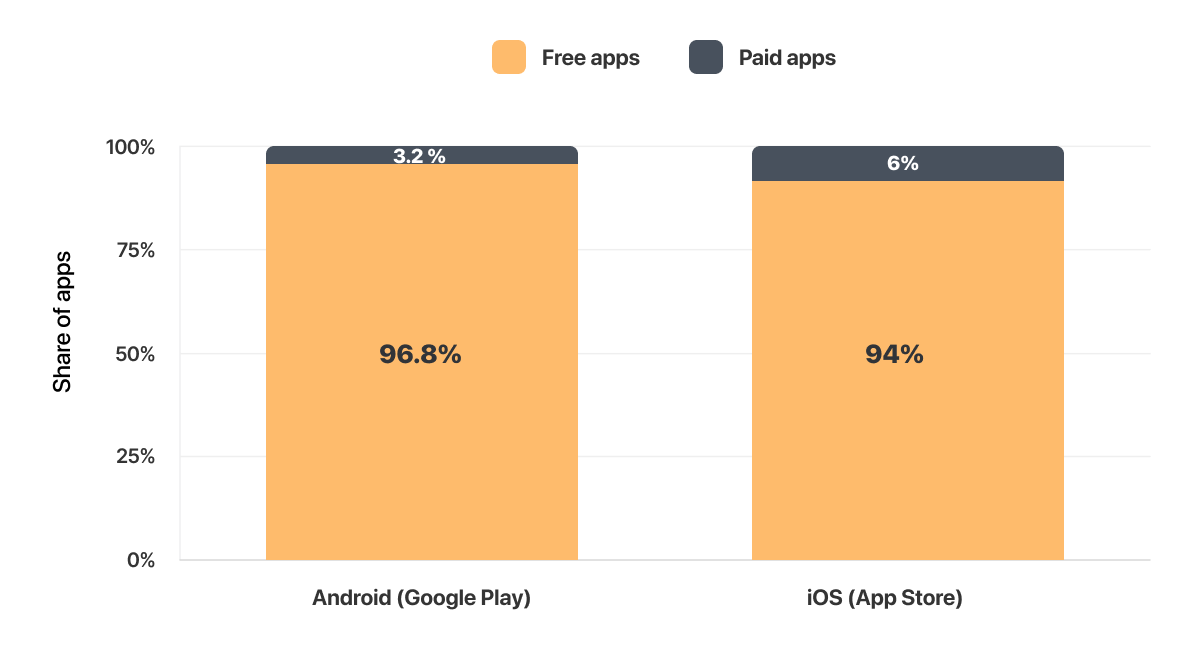 free vs paid.png