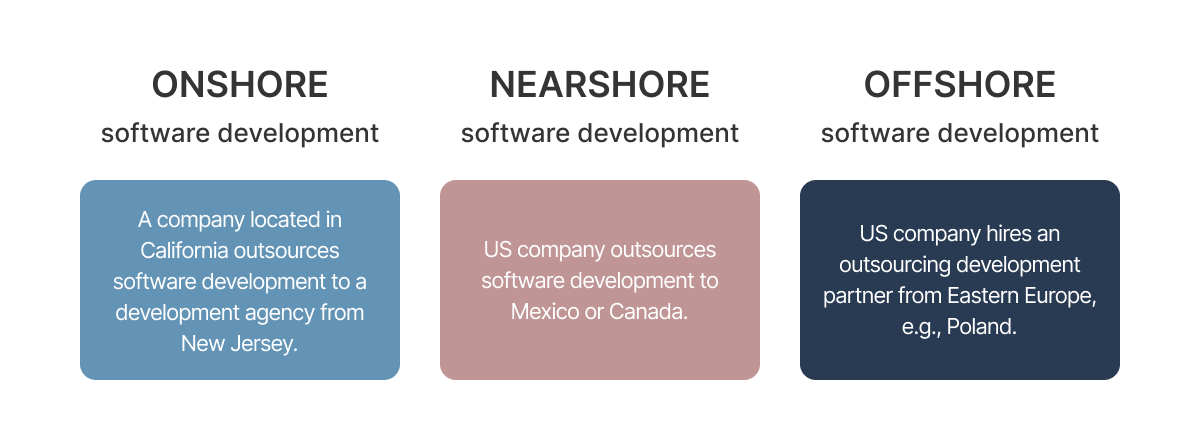 onshore nearshore offshore (1).png