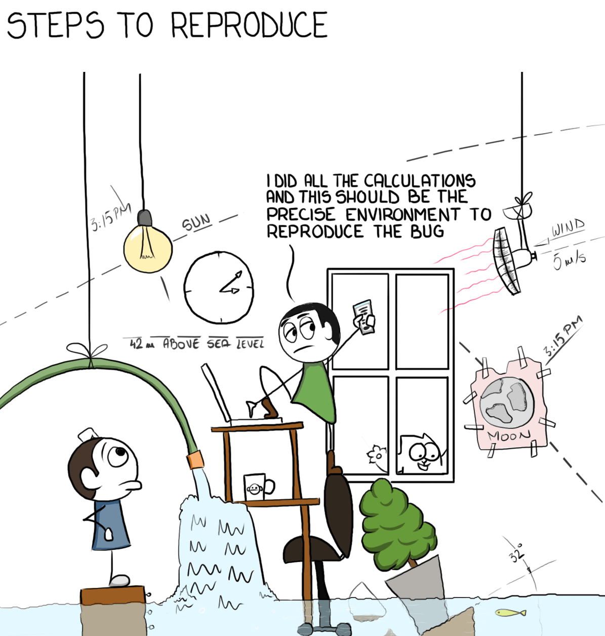 Steps to reproduce.png